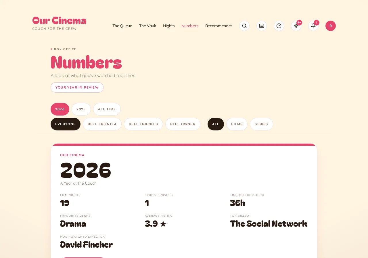 The Numbers page showing movie-night statistics
